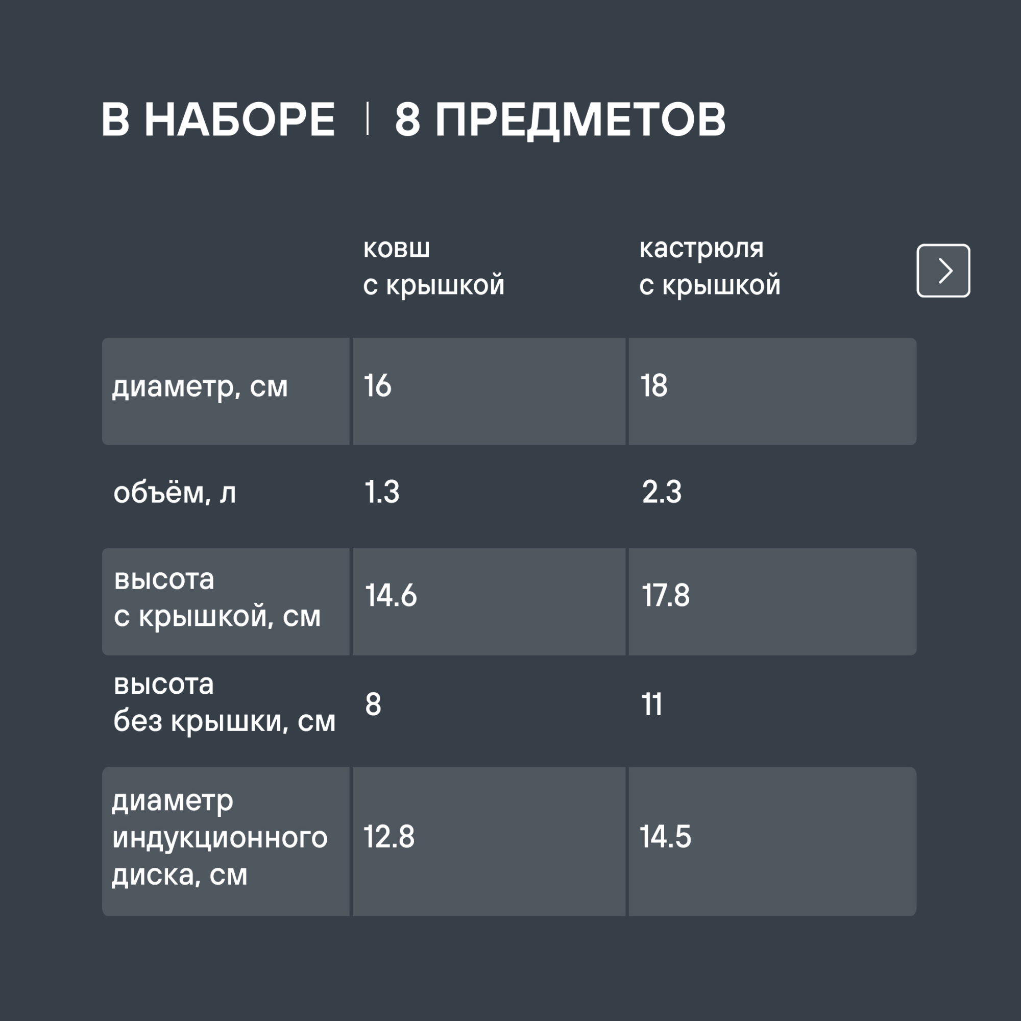 Набор посуды Rondell Flamme RDS-040