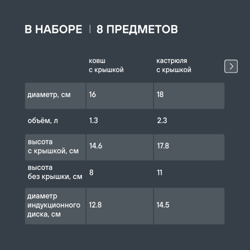 Набор посуды Rondell Flamme RDS-040