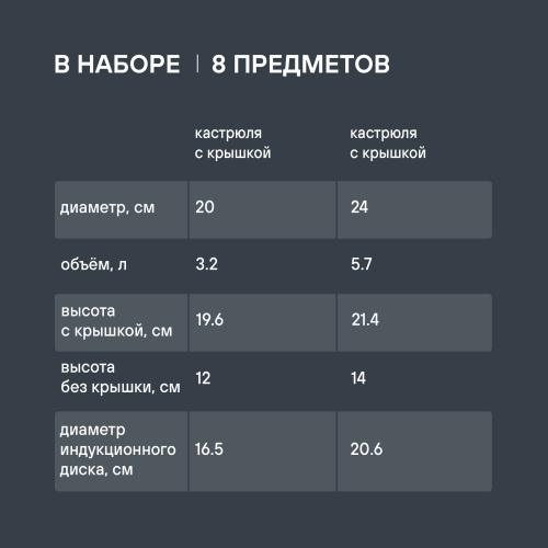 Набор посуды Rondell Flamme RDS-040
