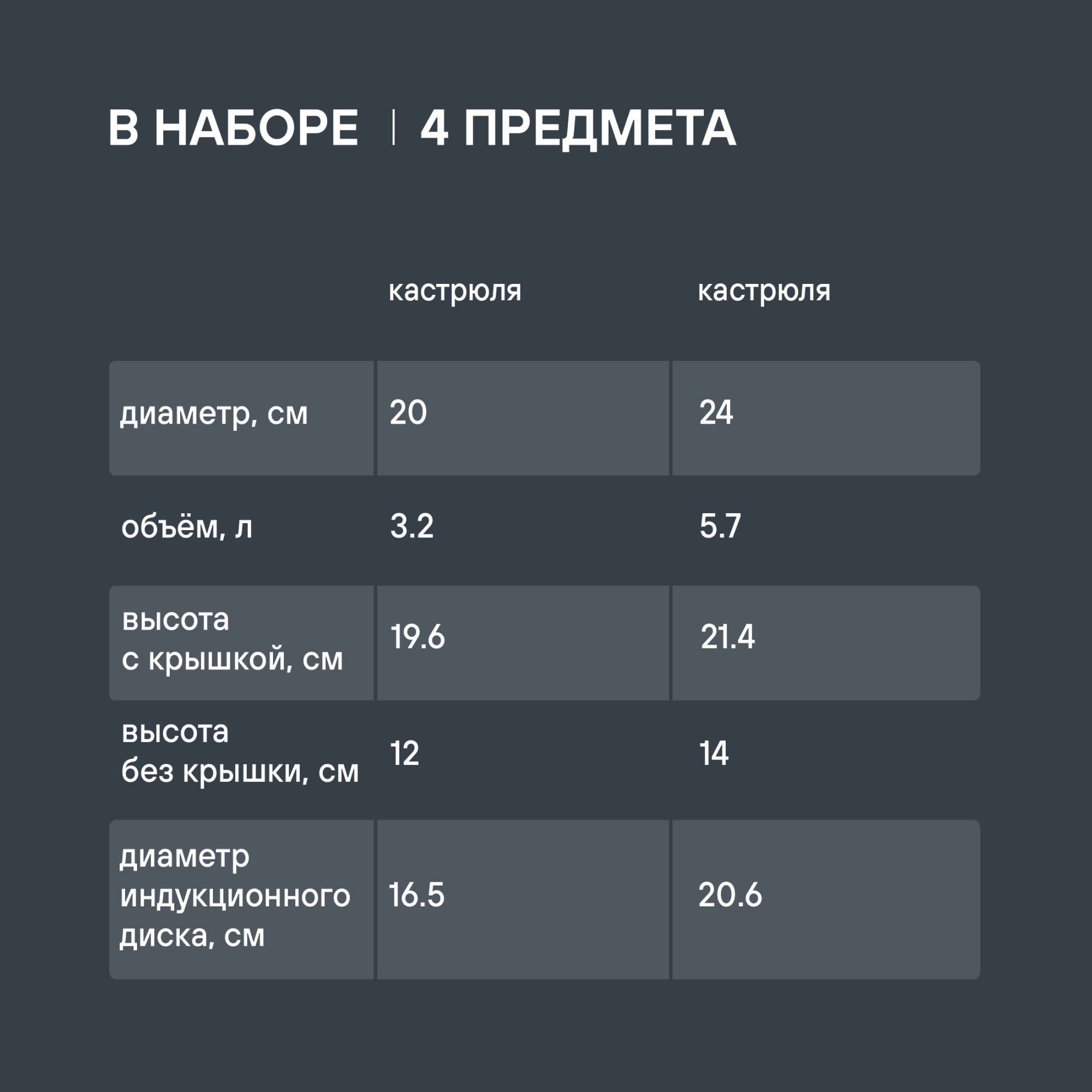 Набор кастрюль Rondell Flamme RDS-339