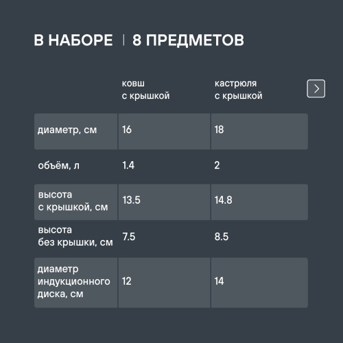 Набор посуды Rondell Balance RDS-756