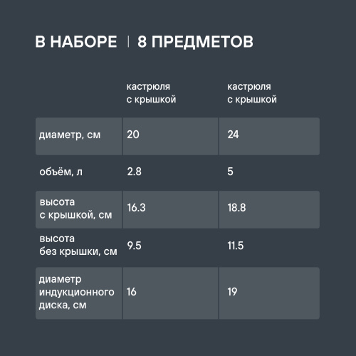Набор посуды Rondell Balance RDS-756