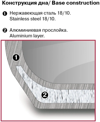 Кастрюля Rondell Strike RDS-813