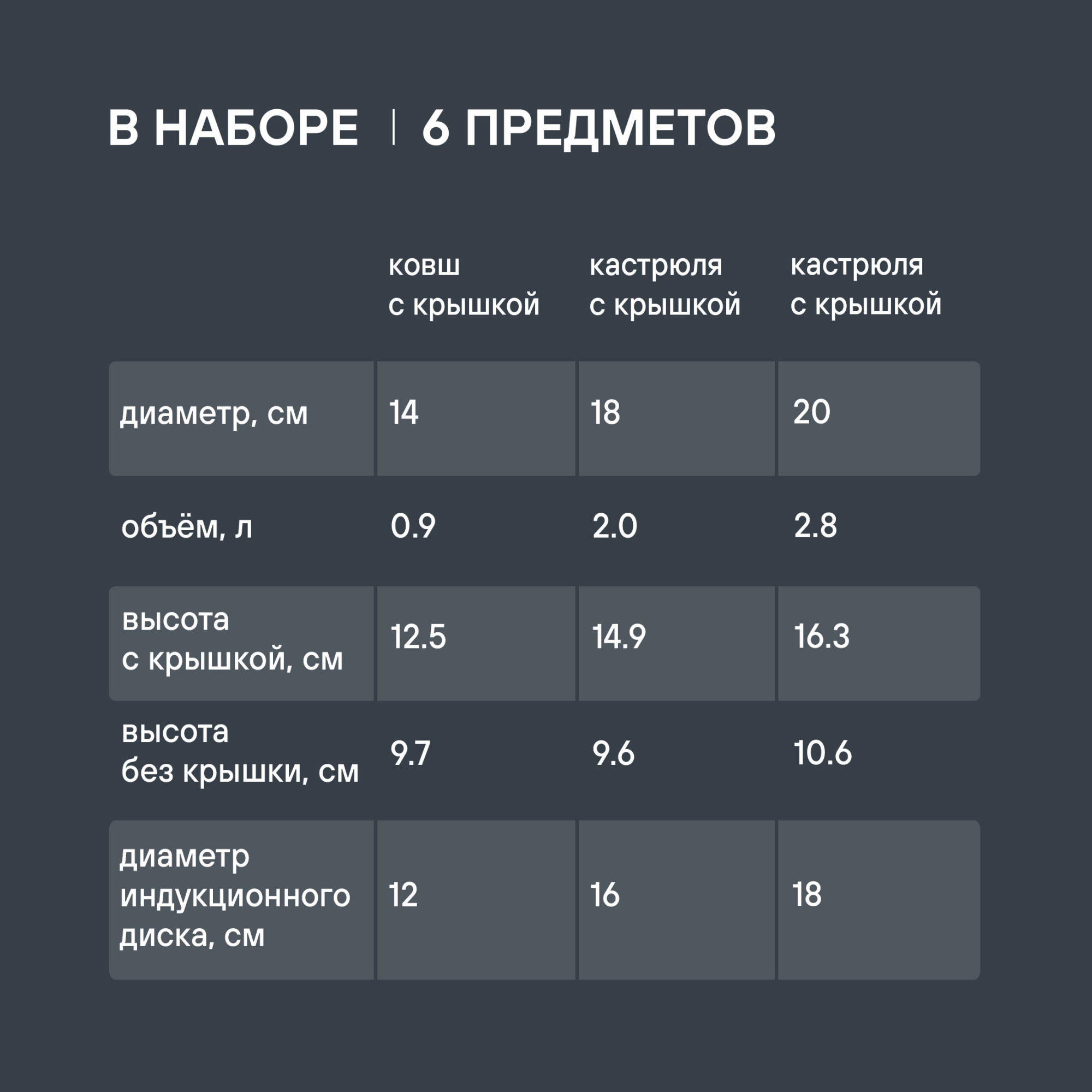 Набор посуды Rondell Strike RDS-817