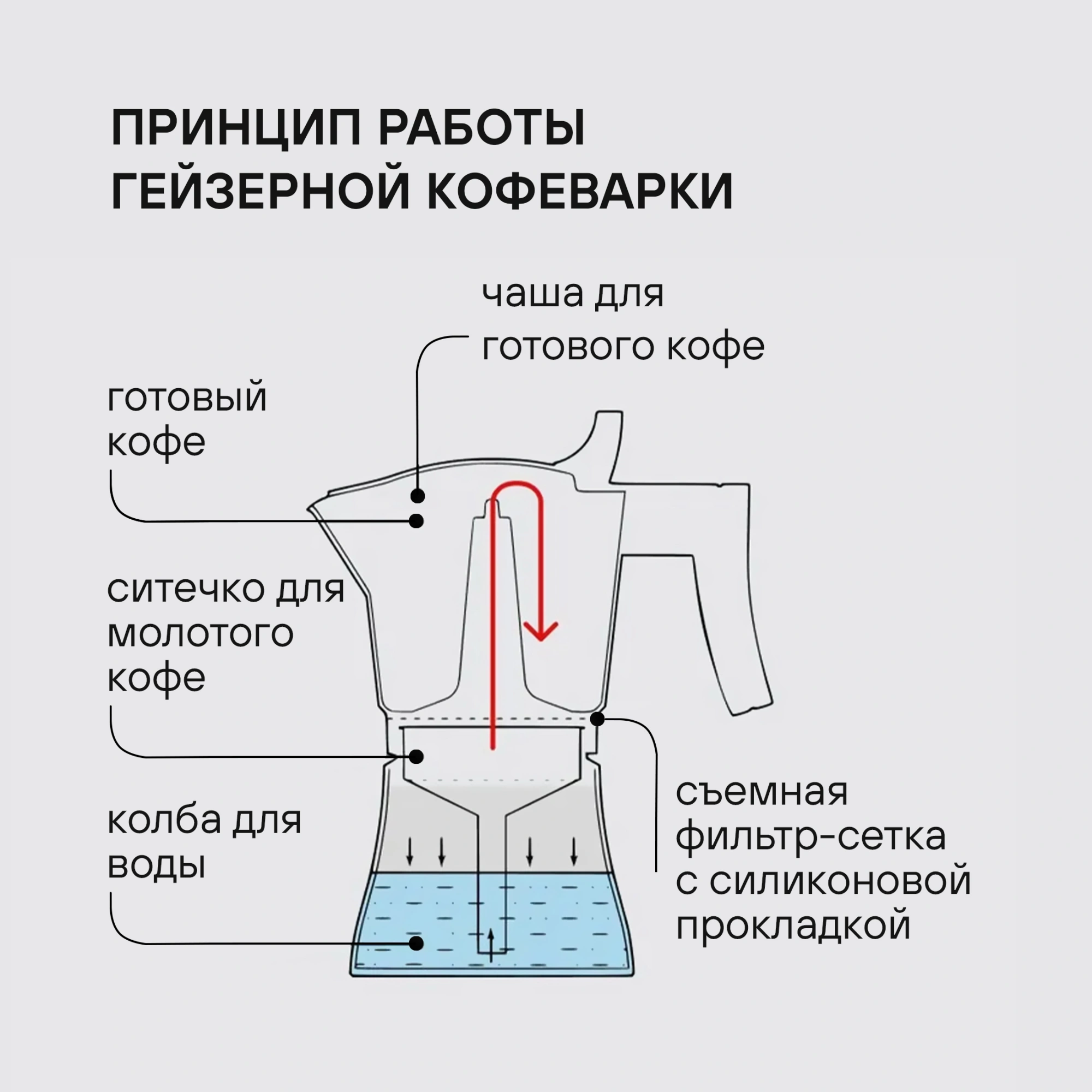 Кофеварка гейзерн. Rondell Kortado RDA-995