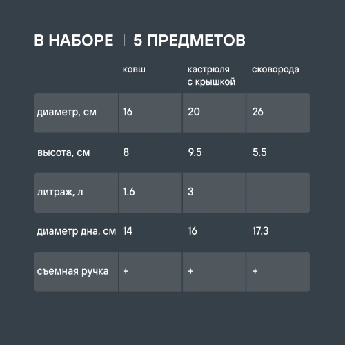 Набор посуды Rondell Kortado RDA-1012