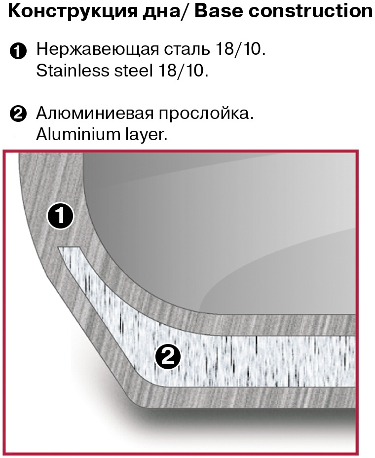 Набор посуды Rondell Ajour RDS-1091
