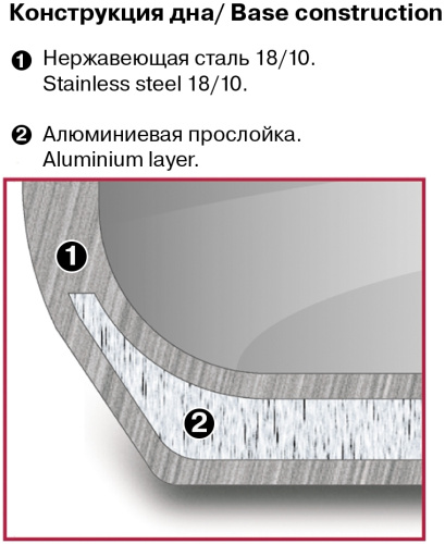 Набор посуды Rondell Erbe RDS-1290