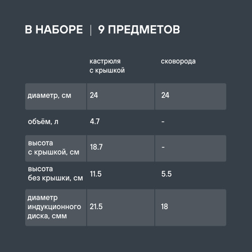 Набор посуды Rondell Erbe RDS-1290