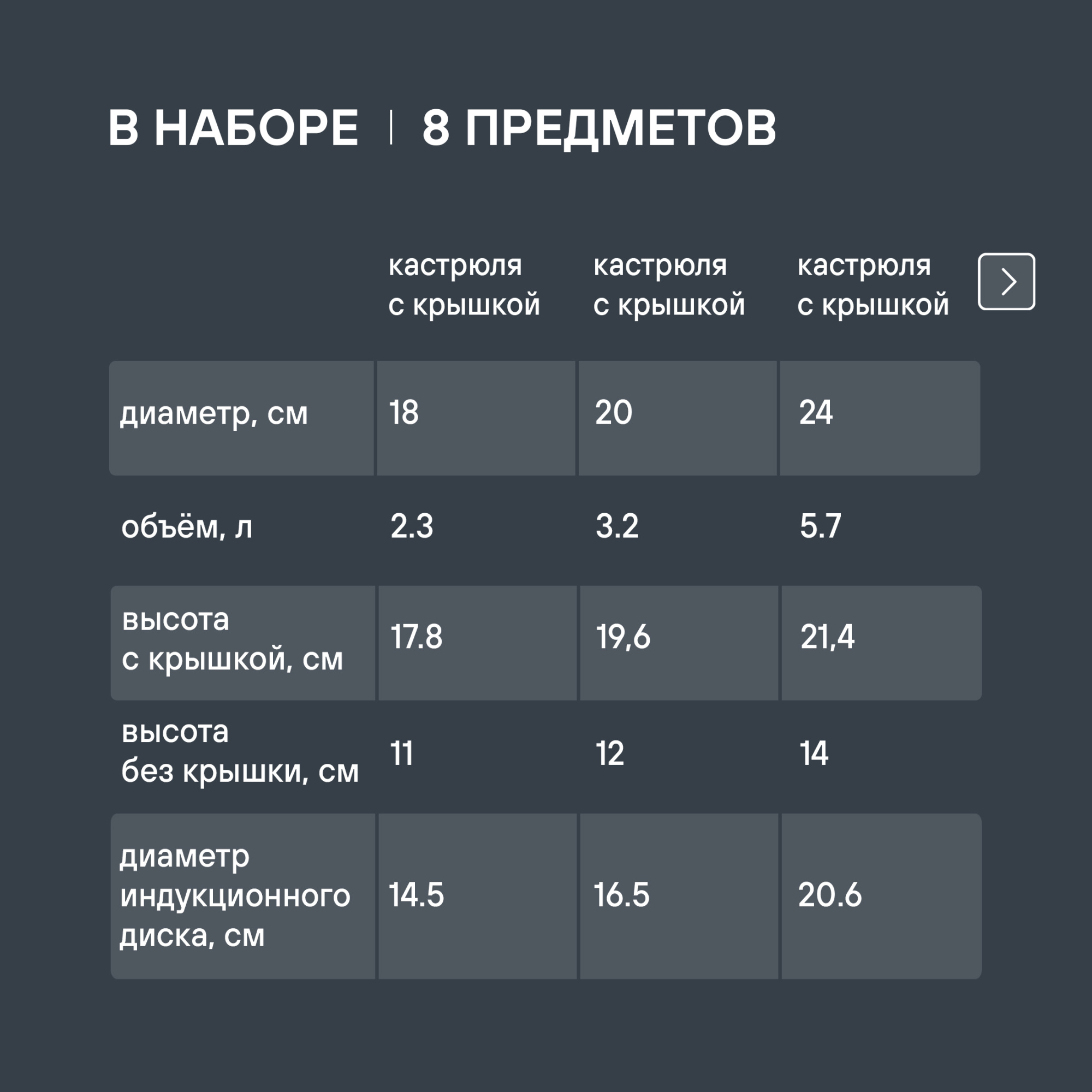 Набор посуды Rondell Prime RDS-1291