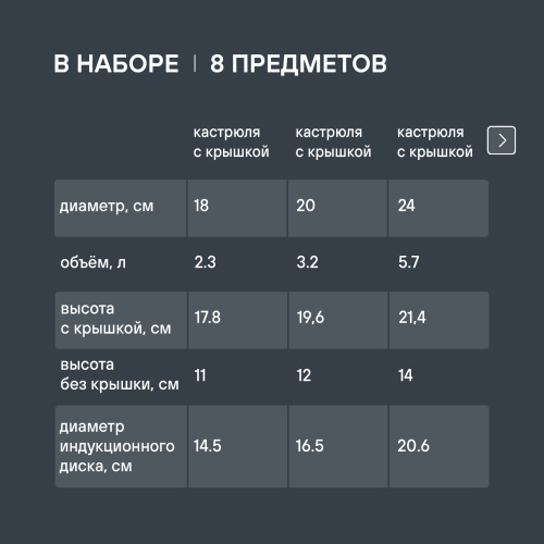 Набор посуды Rondell Prime RDS-1291