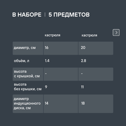 Набор посуды Rondell Stark RDS-1315