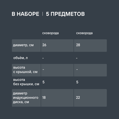 Набор посуды Rondell Stark RDS-1315
