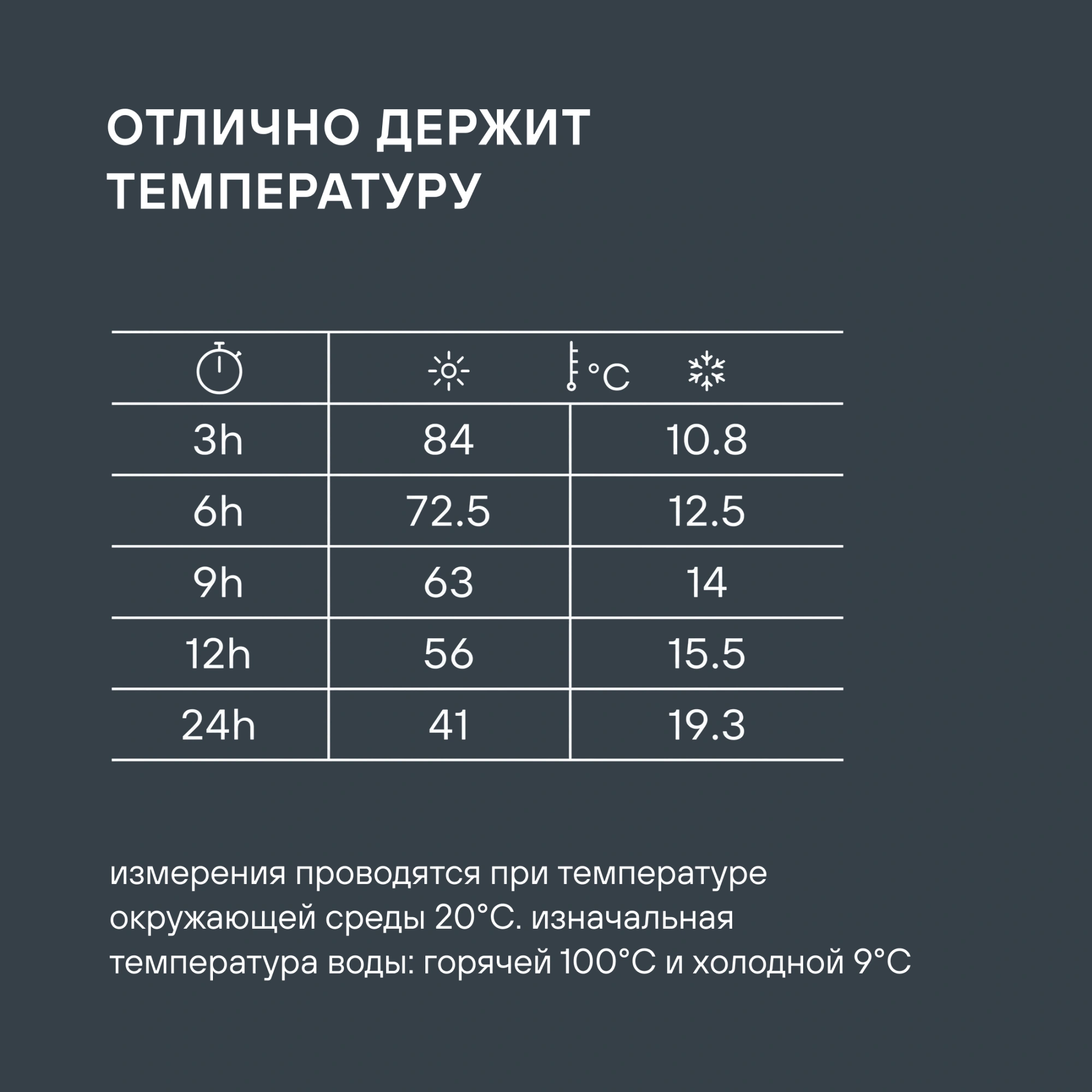 Термос для еды Rondell Tierno RDS-1661