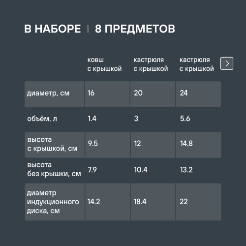 Набор посуды Rondell Savvy RDS-1662