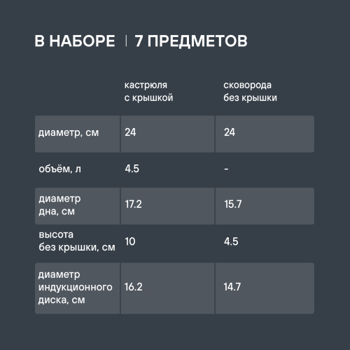 Набор посуды Rondell Arcane RDA-1858