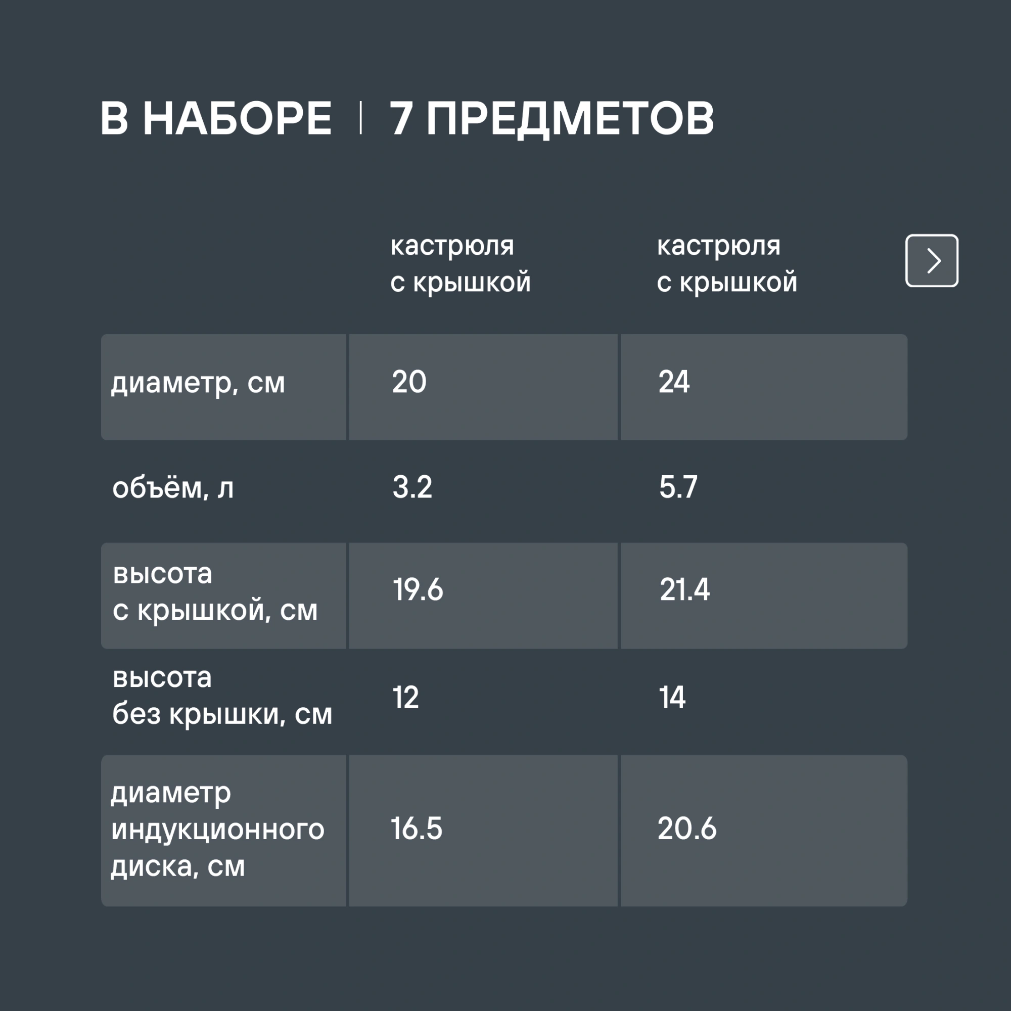 Набор посуды Rondell Flamme RDS-1957