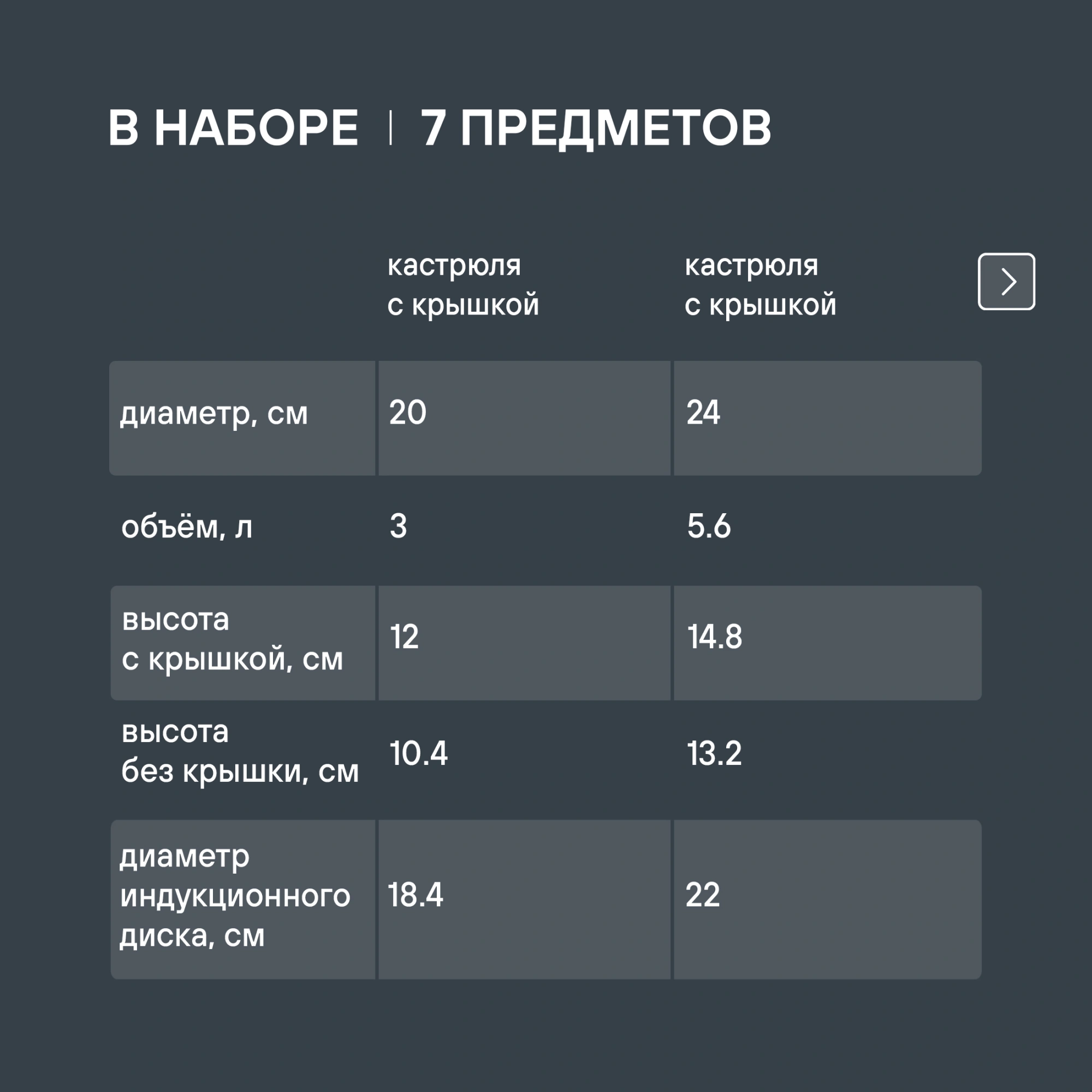 Набор посуды Rondell Savvy RDS-2012