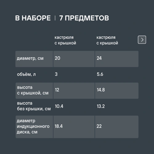 Набор посуды Rondell Savvy RDS-2012