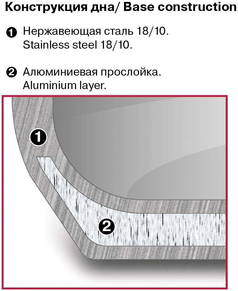 Ковш Rondell Flamme RDS-027